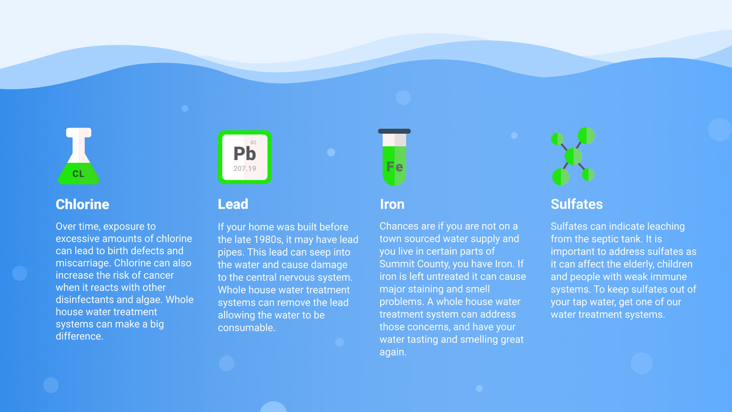 Infographic about Chlorine, Lead, Iron, and Sulfates in the water