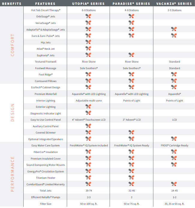 Caldera Spas series comparison chart